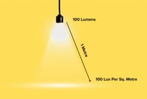 Lumens vs Lux: Brightness vs Ground Illumination