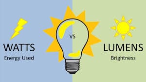 Wattage vs. Lumens: Why Watts Don't Tell You Brightness