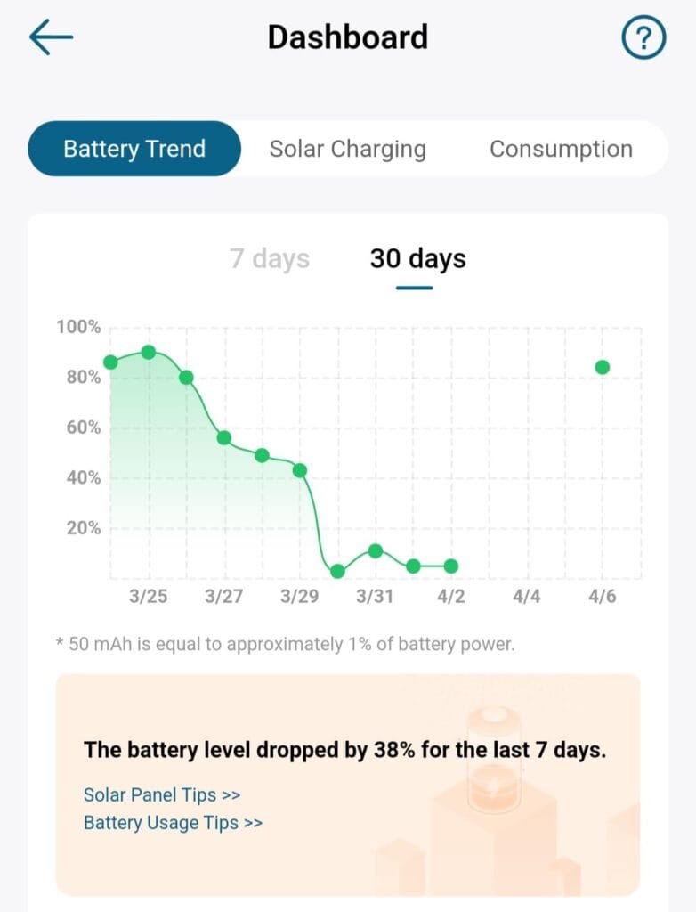 App Experience and Smart Home Compatibility