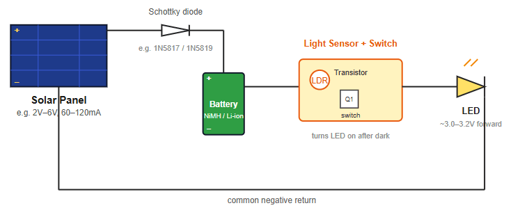 BAsic Solar Light Wiring Diagram