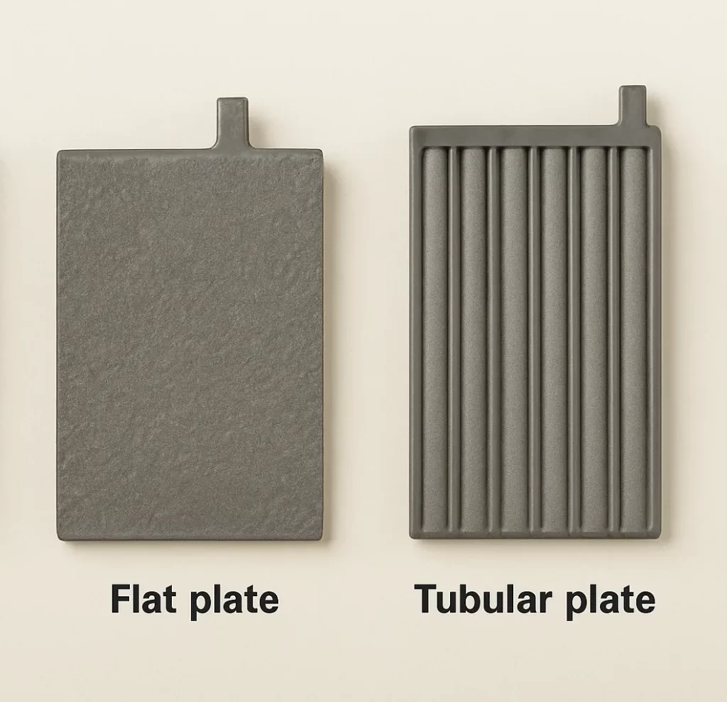 Flat Plate Batteries
