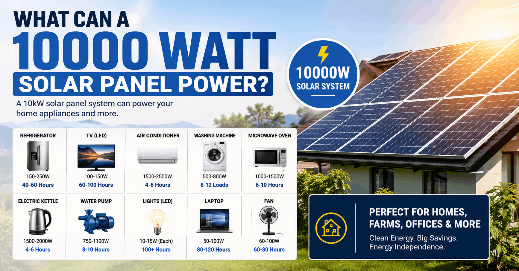 What Can A 10000 Watt Solar Panel Power?