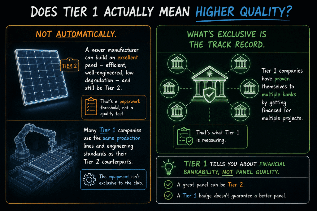 Does Tier 1 actually mean higher quality