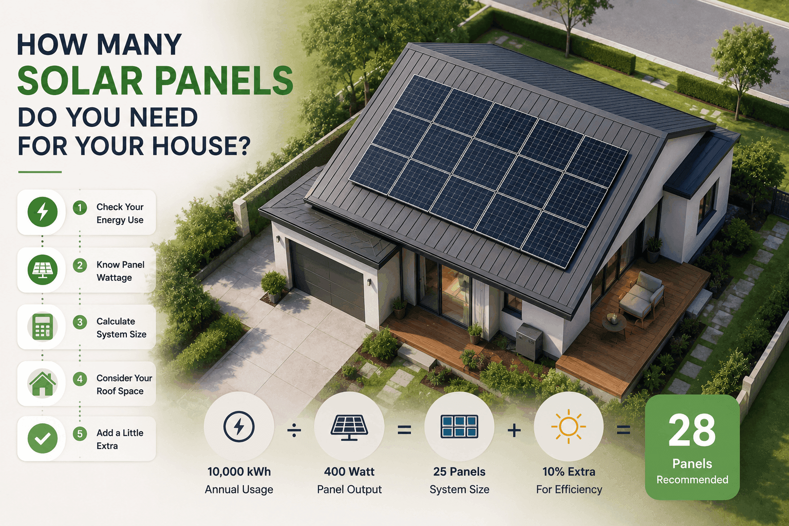 How Many Solar Panels Do You Need for Your House