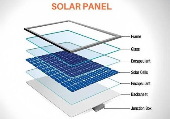 Inside a Solar Panel