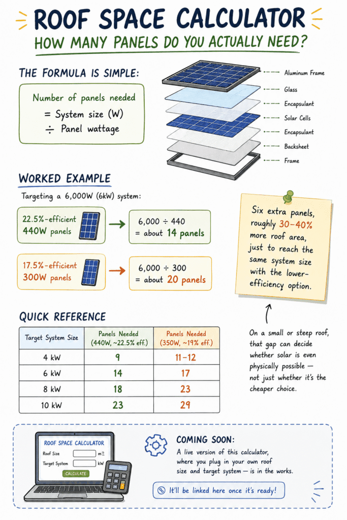 Roof Space Calculator