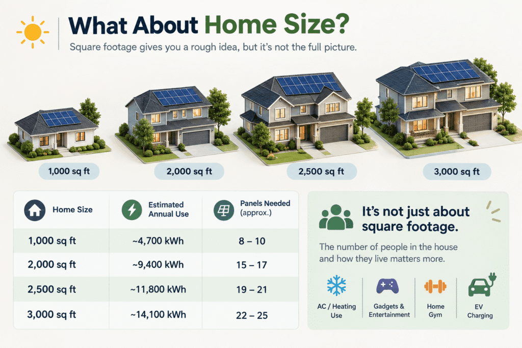 What about home size