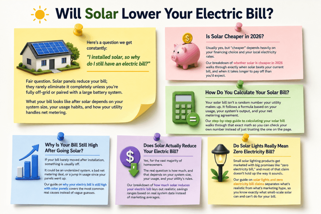 Will Solar Lower Your Electric Bill